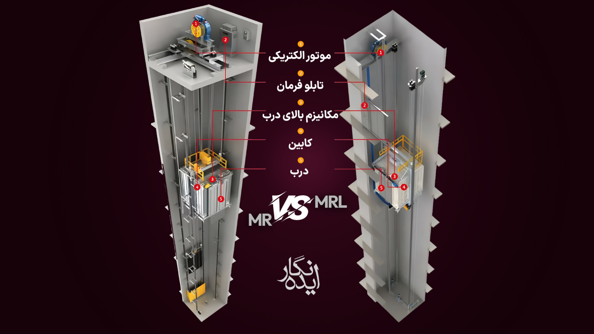 نمای نزدیک از یک سازه فلزی با تعدادی قطعه برچسب خورده
