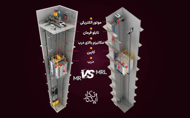 نمای نزدیک از یک سازه فلزی با تعدادی قطعه برچسب خورده